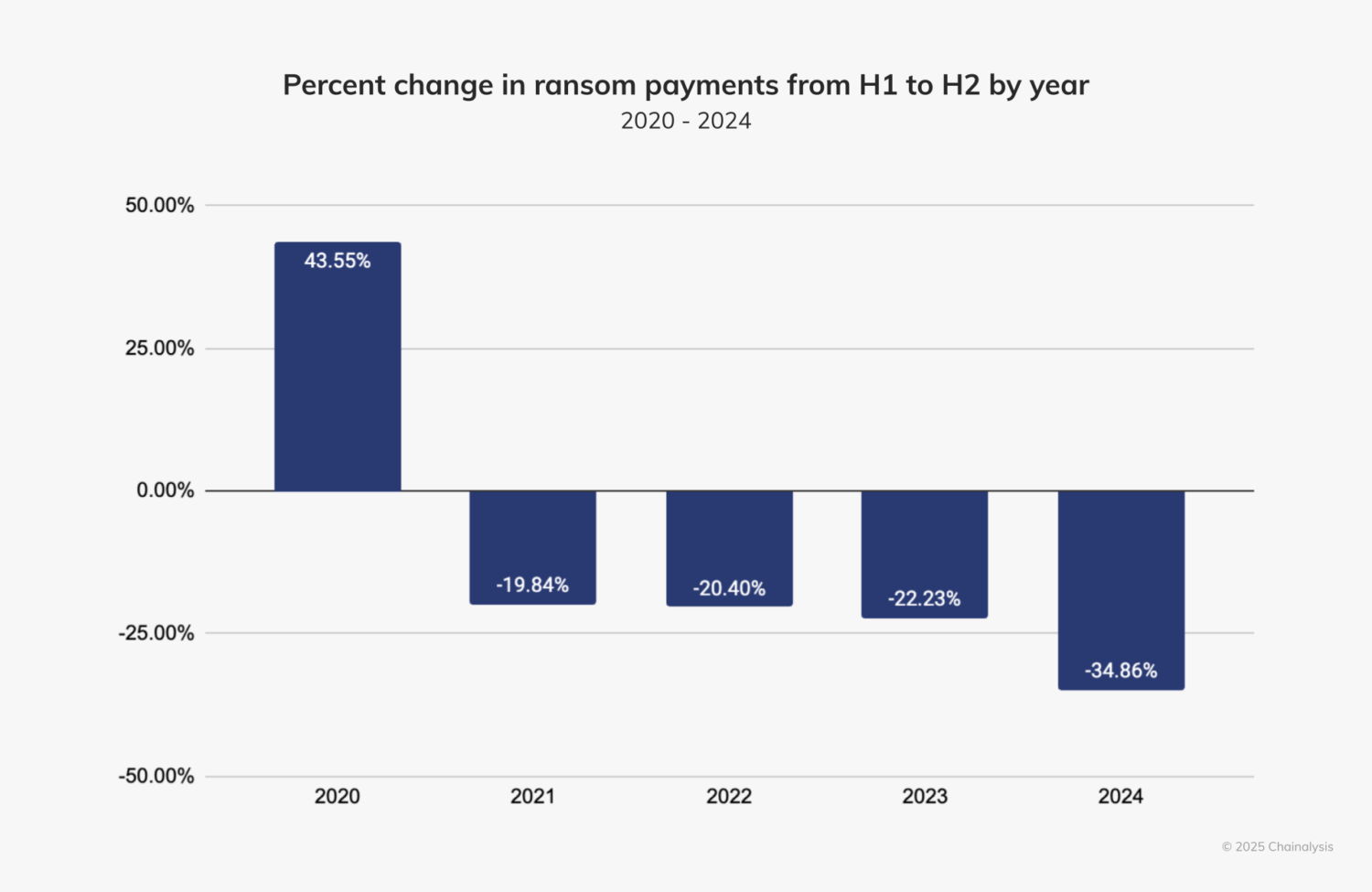 Economic Analysis of Ransomware