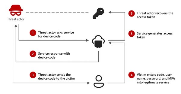 Is IoT The Gateway to your Enterprise?